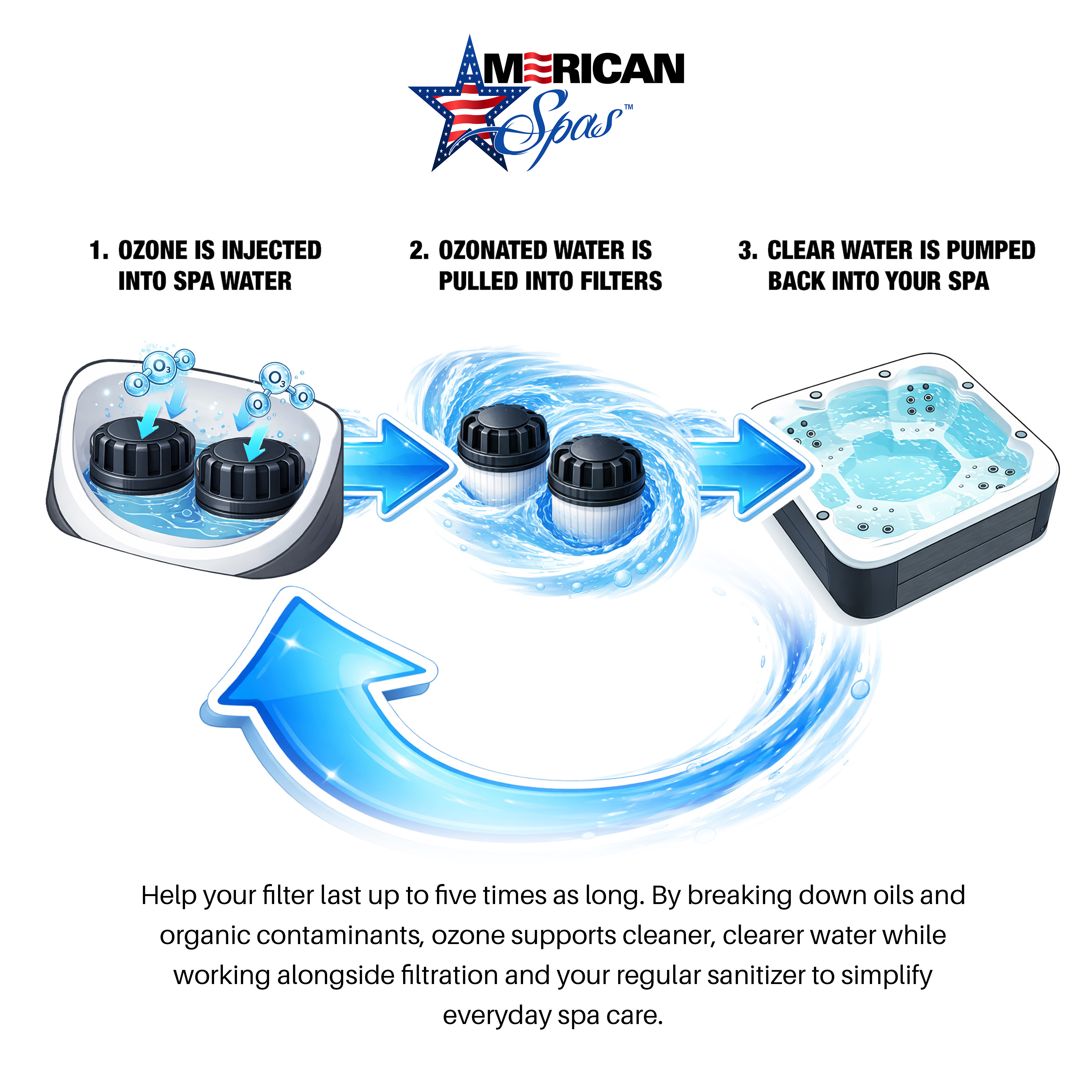 7-Person 40-Jet Premium Acrylic Bench Spa Standard Hot Tub with Ozonator and 5.5kW Heater